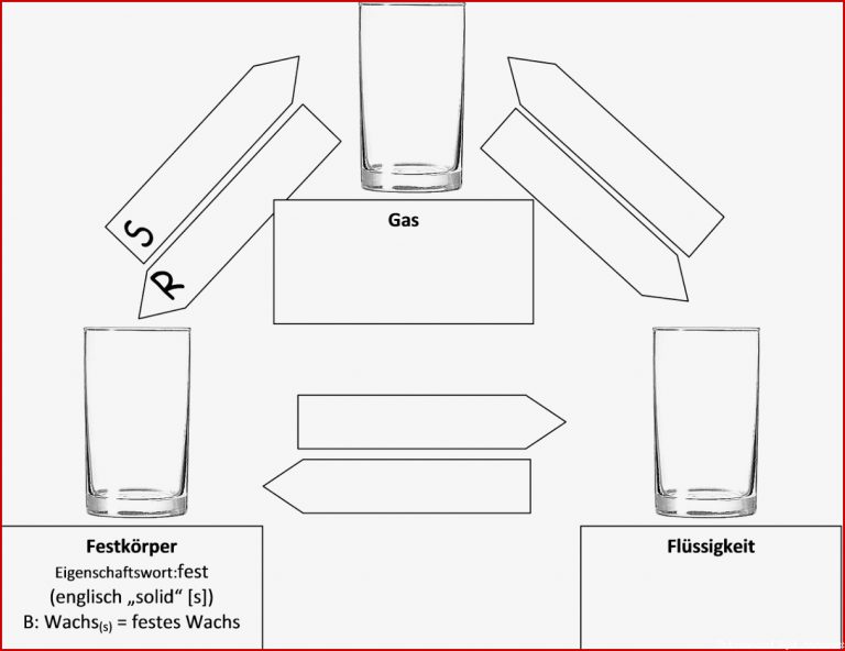 Physik 3 Wolfgang Summers