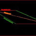 Physik Bessere Noten