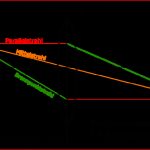 Physik Bessere Noten