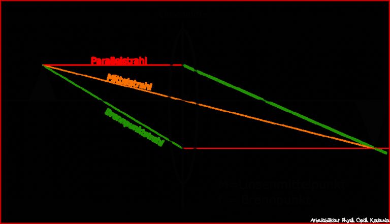 Physik Bessere Noten