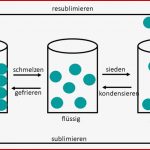 Physik Chemie 3b Herr Pachler W Schlauekids