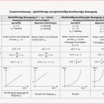 Physik Geschwindigkeit Arbeitsblätter Worksheets