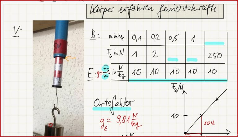 Physik Klasse 7 Körper erfahren Gewichtskräfte Ortsfaktor