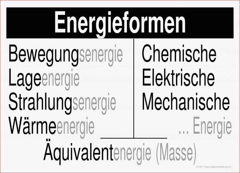 Physik LernPlakate WissensPoster Energieformen