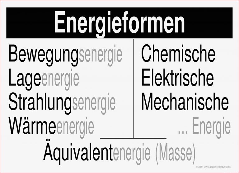 Physik Lernplakate Wissensposter Energieformen