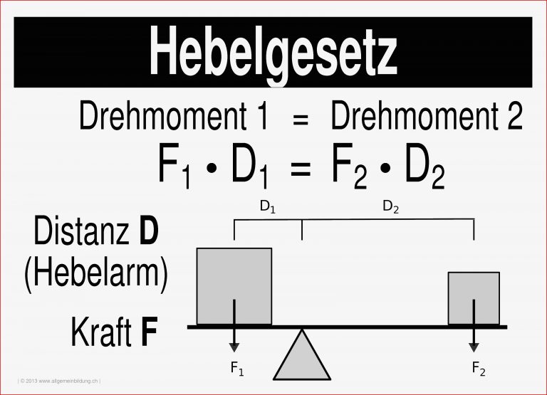 Physik LernPlakate WissensPoster Hebelgesetz