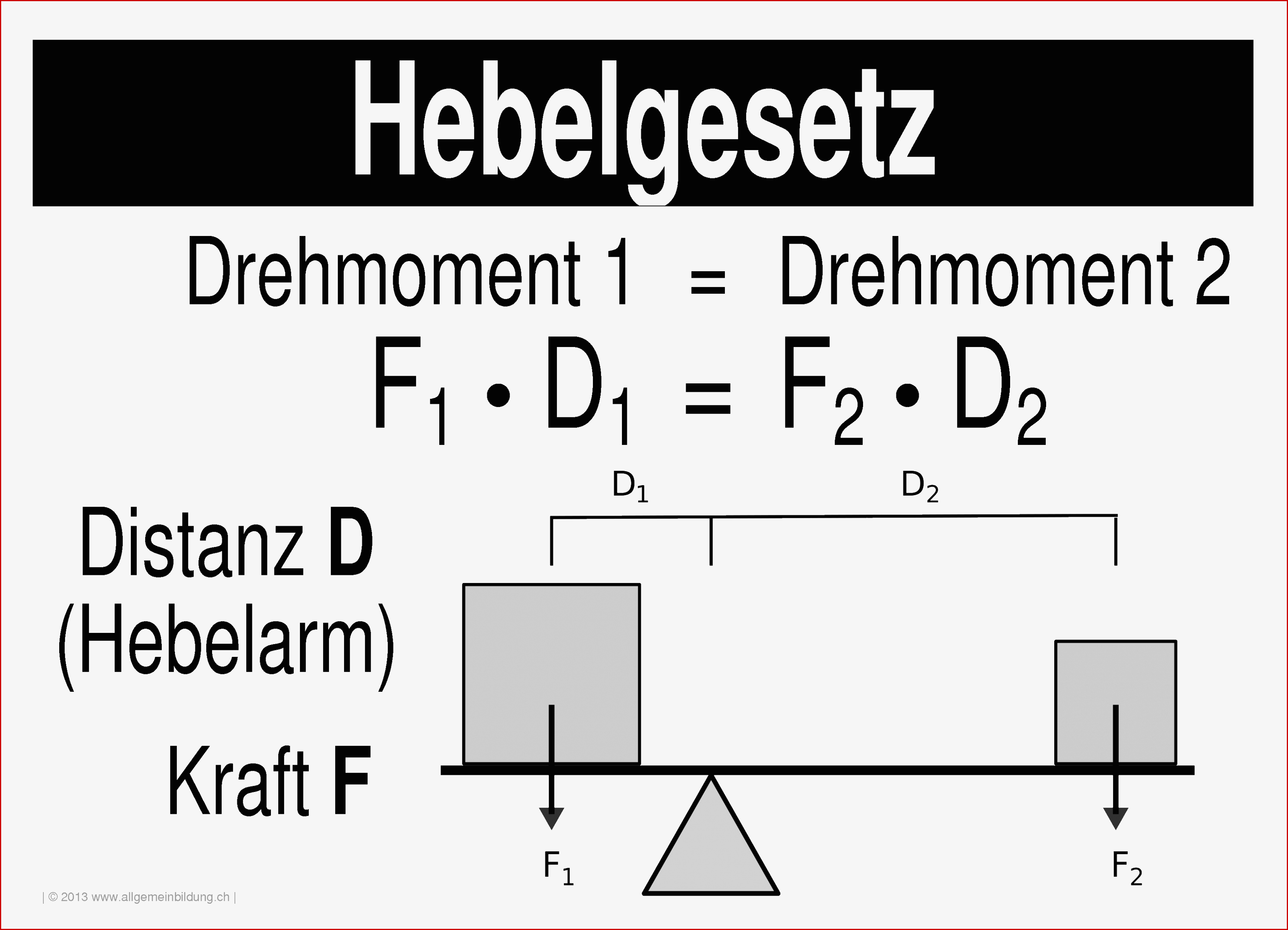 Physik Lernplakate Wissensposter Hebelgesetz