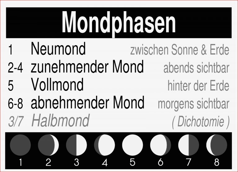 Physik LernPlakate WissensPoster Mondphasen