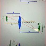 Physik Optische Linsen