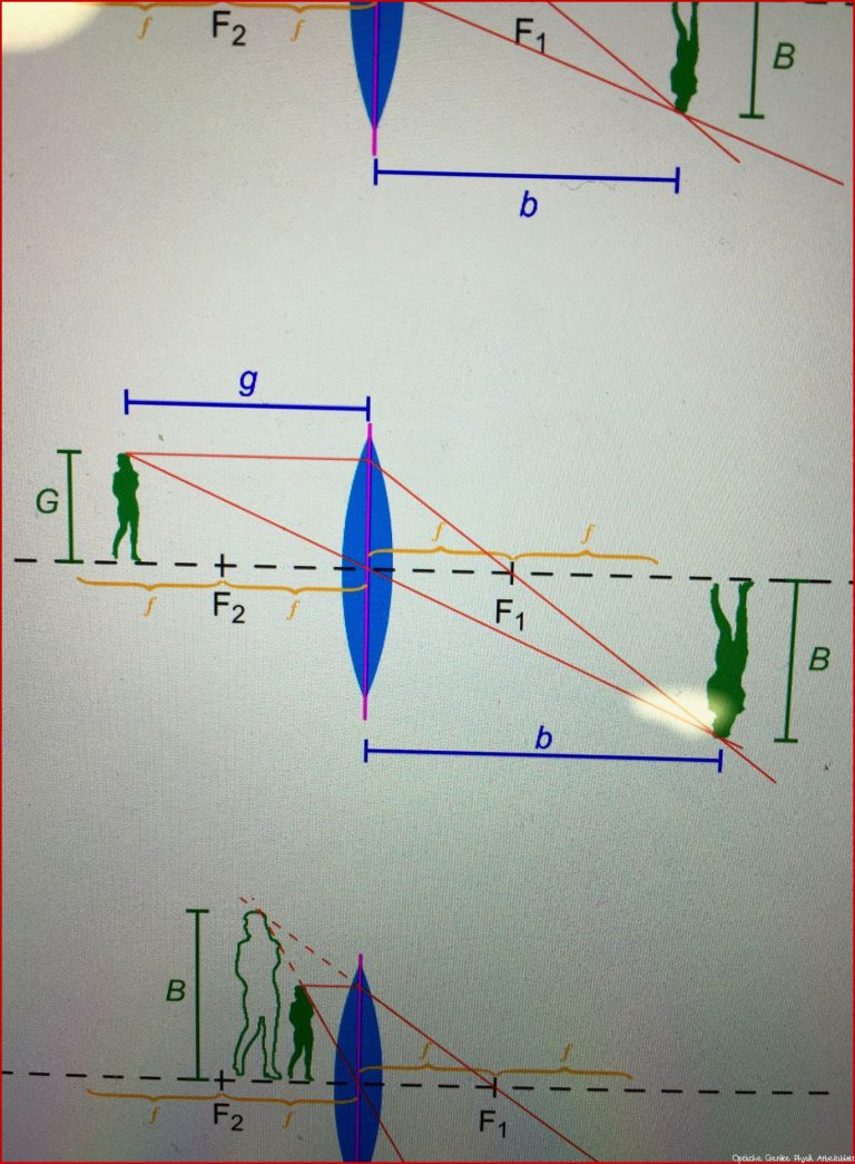 Physik Optische Linsen