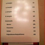 Physik Schülerhilfe Quick Lernbox 7 13 Klasse In Hessen