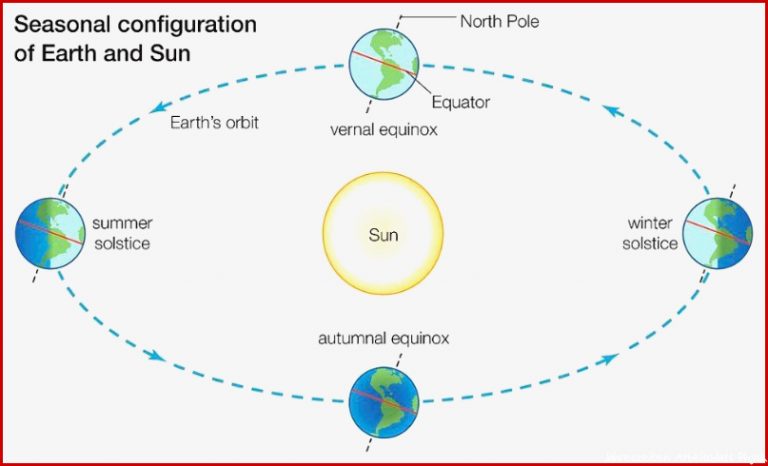 Pin auf Astronomie