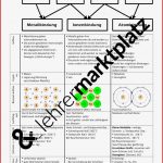 Pin Auf Chemie