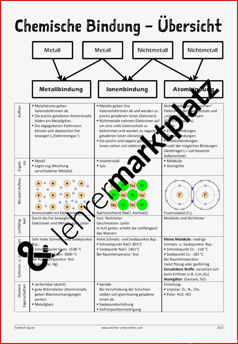 Pin auf Chemie