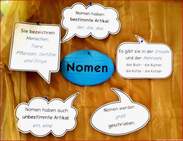 Pin auf Deutsch Grundschule