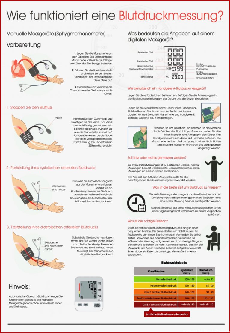 Pin auf Infografiken Print