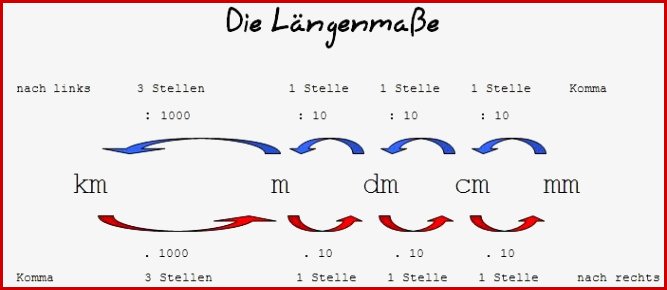 Pin Auf S Mathematik Volksschule Grundschule