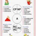 Pin On Transactional Analysis