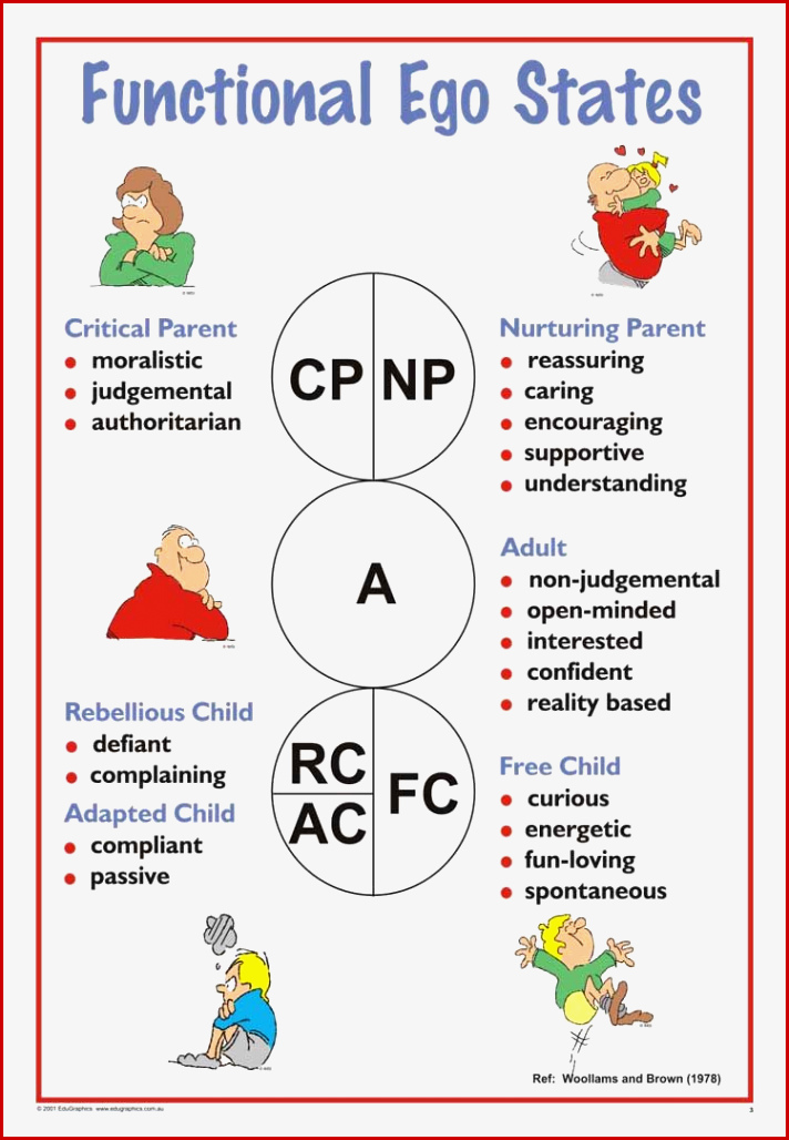 Pin On Transactional Analysis