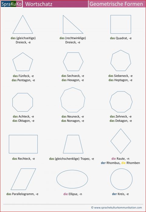 Pin Von Katarzyna KoÅkowska Auf Deutsch Lernen