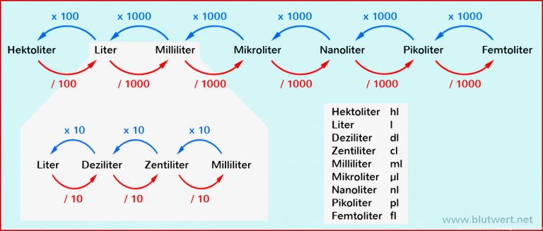 Pin Von Sevilay Cil Auf Info