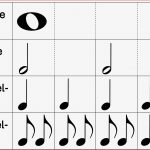 Plakat Notenwerte Klassen 3 4 Musik Für Kinder