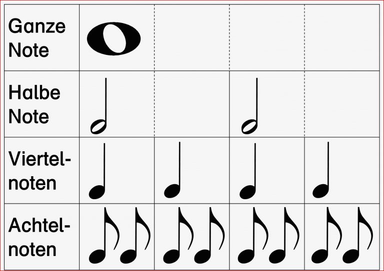 Plakat Notenwerte Klassen 3 4 Musik für Kinder