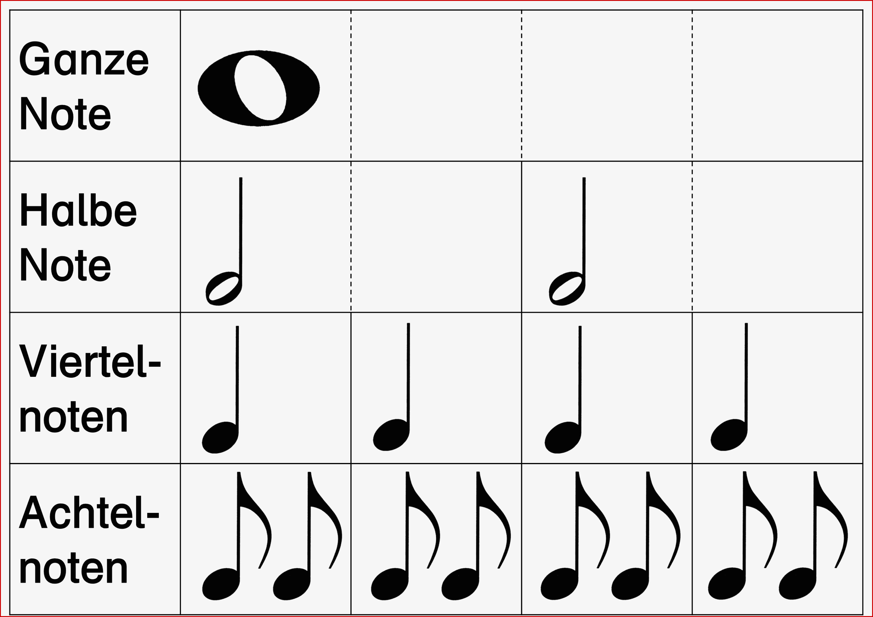 Plakat Notenwerte Klassen 3 4 Musik Für Kinder