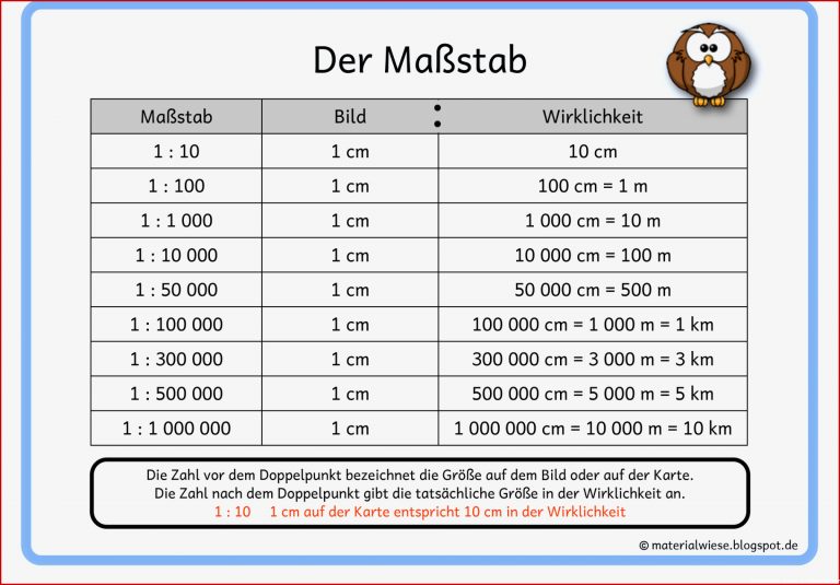 Plan 5 8 Massstab Quader & Grundfertigkeiten h2rigis