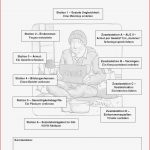 Politik · Arbeitsblätter · Sekundarstufe I · Lehrerbüro