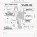 Politik · Arbeitsblätter · Sekundarstufe I · Lehrerbüro