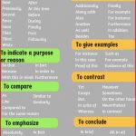 Popular Linking Words and Transitional Phrases In English