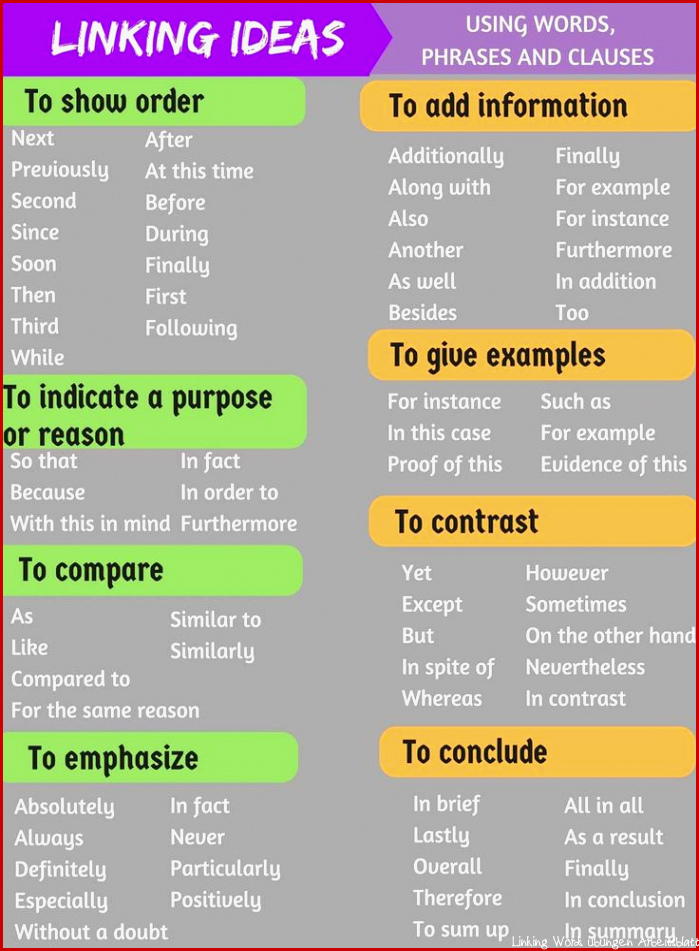 Popular Linking Words and Transitional Phrases in English