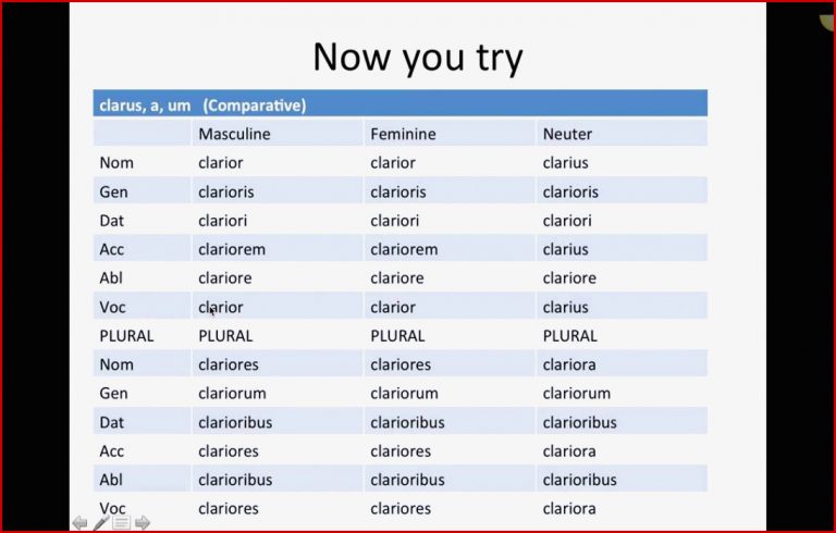 Positive Parative and Superlative Adjectives