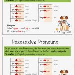 Possessive Adjectives Merkblatt – Unterrichtsmaterial Im