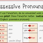 Possessive Pronouns Personalpronomen Englisch Klasse 5