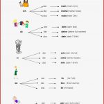 Possessivpronomen Arbeitsblatt Kostenlose Daf Arbeitsblätter