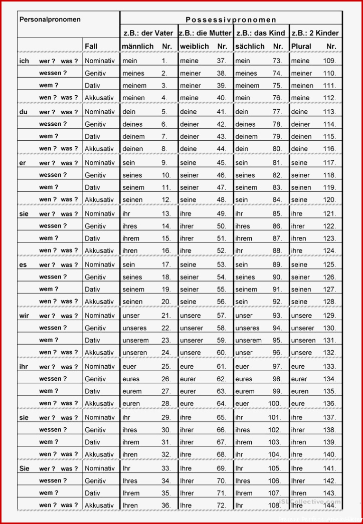 Possessivpronomen Arbeitsblatt Kostenlose DAF Arbeitsblätter