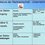 Ppt Akteure Der Marktwirtschaft Unternehmen Powerpoint