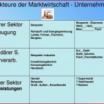 Ppt Akteure Der Marktwirtschaft Unternehmen Powerpoint