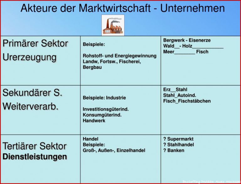 Ppt Akteure Der Marktwirtschaft Unternehmen Powerpoint