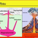 Ppt Die Stärksten Bisher Auf Retenen Vulkanausbrüche