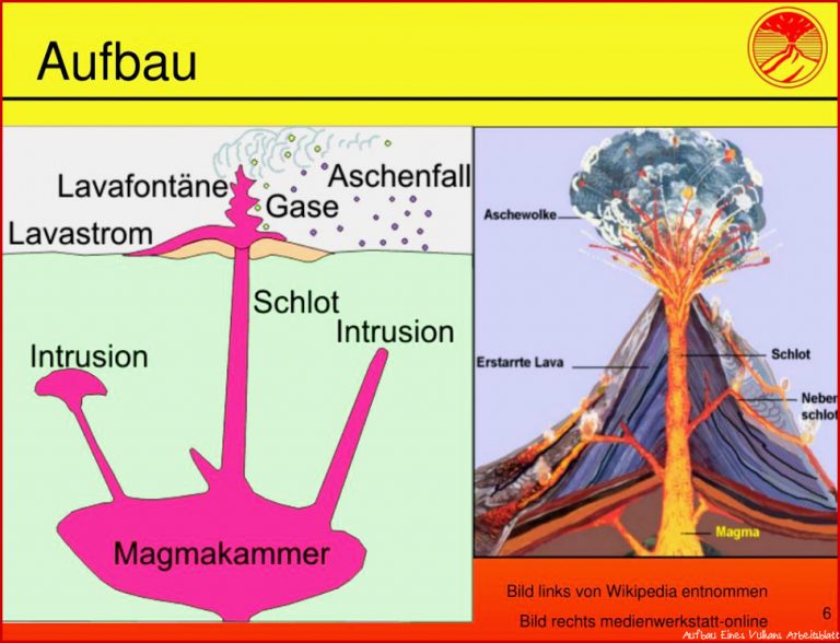 Ppt Die Stärksten Bisher Auf Retenen Vulkanausbrüche