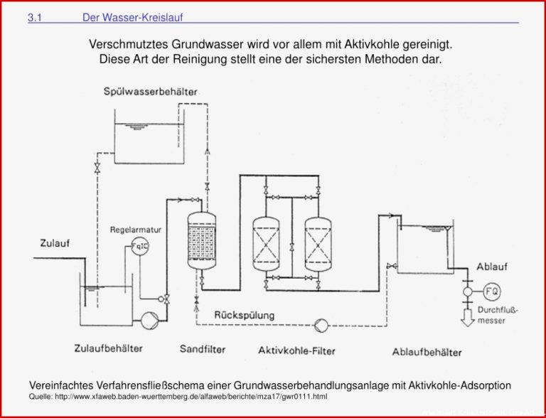 PPT Experimentalvortrag AC PowerPoint Presentation