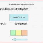 Ppt formen Des Offenen Unterrichts Powerpoint