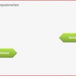 Ppt Funktionsschema Puter Eva Prinzip Powerpoint