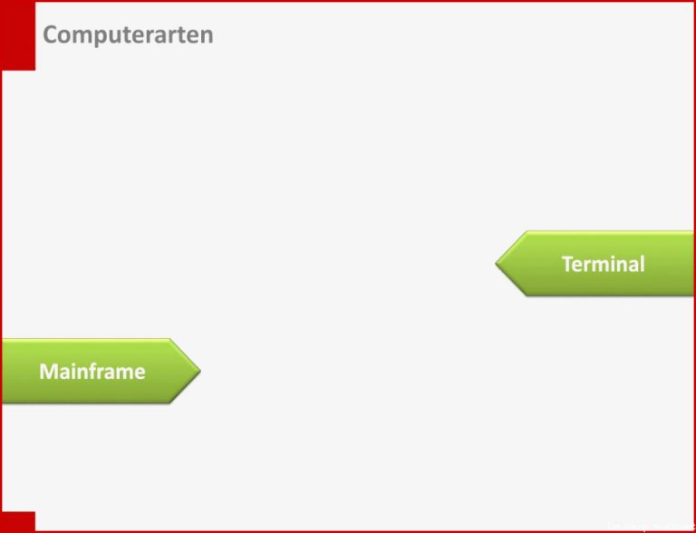 Ppt Funktionsschema Puter Eva Prinzip Powerpoint