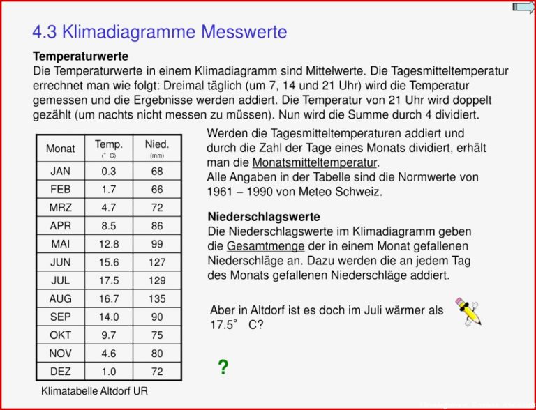 Ppt Klimadiagramme Powerpoint Presentation Free