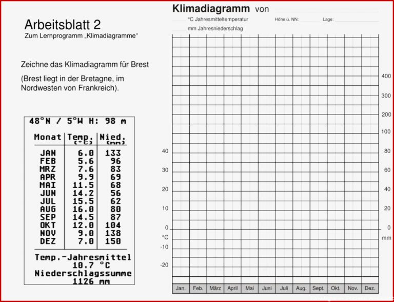 Ppt Klimadiagramme Powerpoint Presentation Free