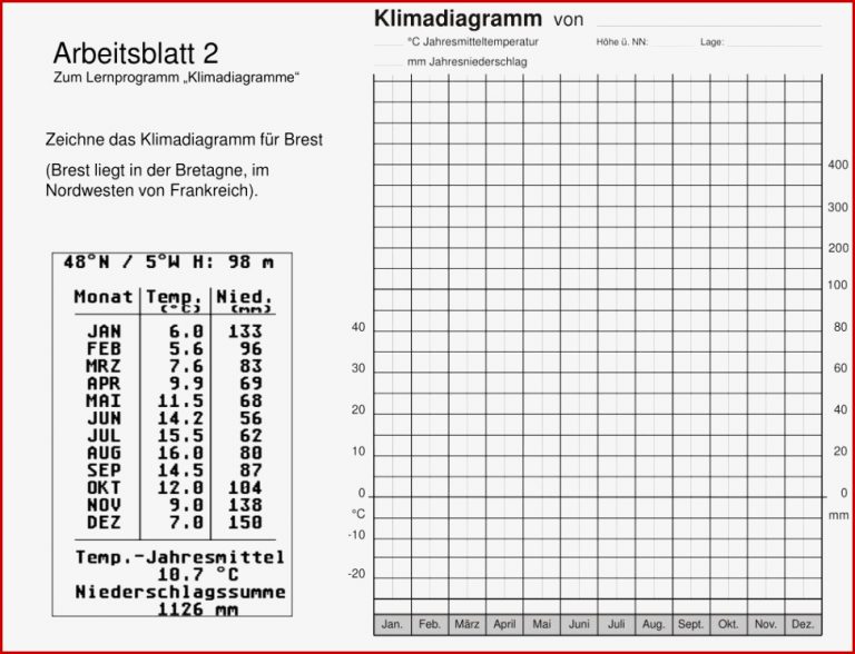 PPT Klimadiagramme PowerPoint Presentation ID